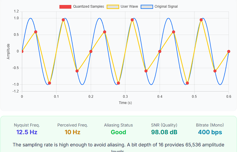 Aliasing Fidelity Viz