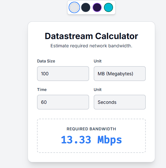Bandwidth Over Time